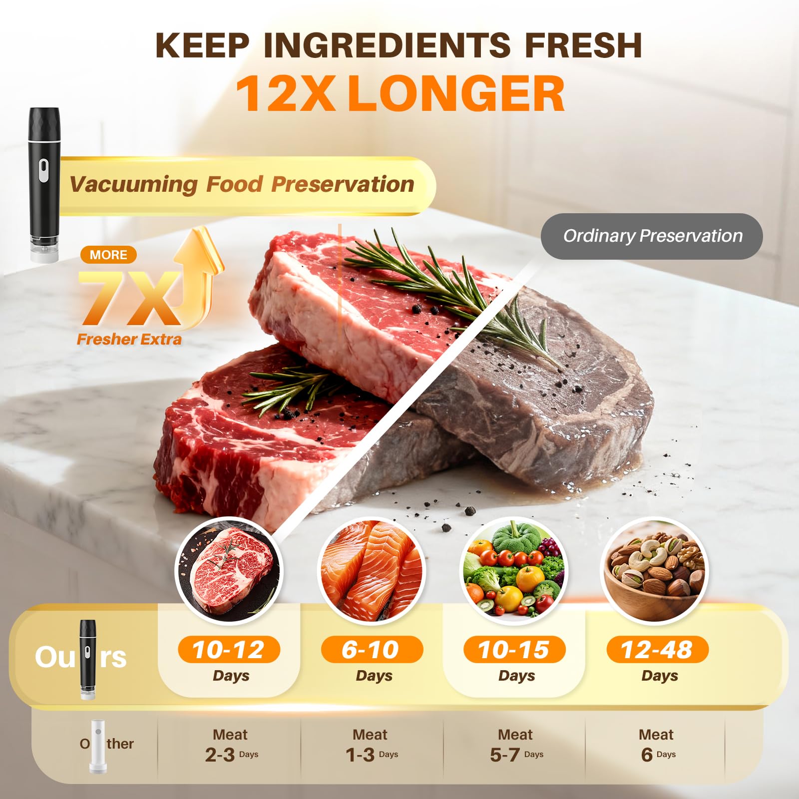 Seladora a Vácuo de Alimentos, - Meal Prep Co avaliação e preço
